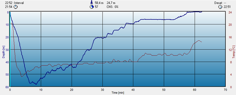 Fil:Profile parat.png