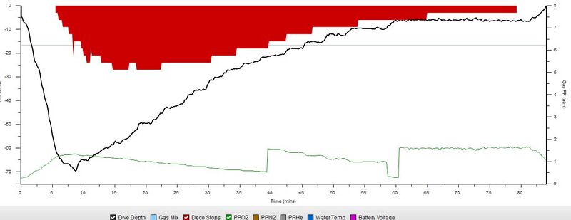 Fil:Oldenburg prop mattduke.jpg